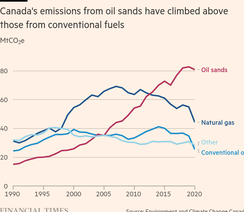 /brief/img/Screenshot 2022-06-09 at 08-50-39 Canada’s oil sands why some of the world’s dirtiest fuel is now in hot demand.png